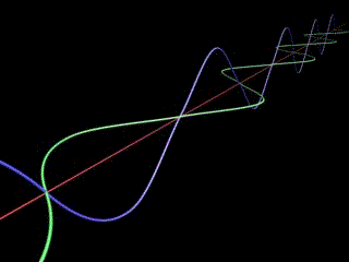 EM Wave with varying electric and magnetic fields