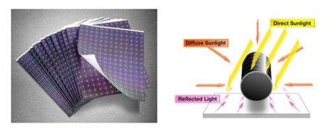  Nano-silicon solar cells