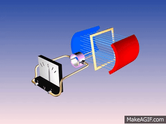 Animation showing the functioning of a DC Generator