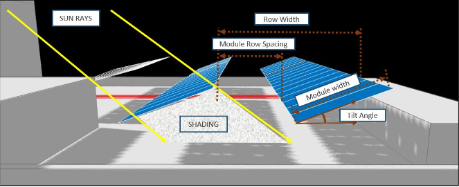 Row-spacing in Solar Labs.