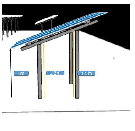 Leg height estimation by Solar labs design studio.