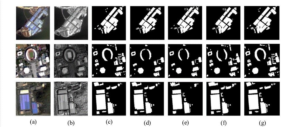 Building extraction results using different CNN structural. (a) Original multispectral image, (b) Original panchromatic image, (c) Ground-truth building map, (d) The output of multispectral CNN (e) The output of panchromatic CNN, (f) The output of CNN structural, and (g) The output of our CNN
