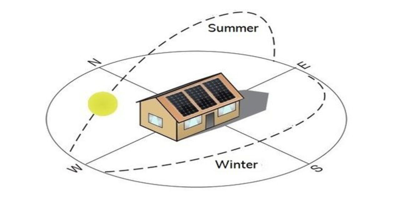 Optimal Solar Panel Orientation for Different Locations