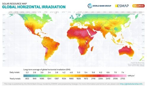 Global Horizontal Irradiance (GHI)