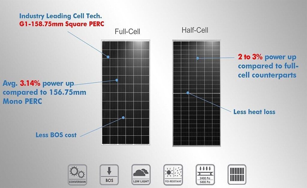 What Is A Mono PERC Half Cut Solar Panel?