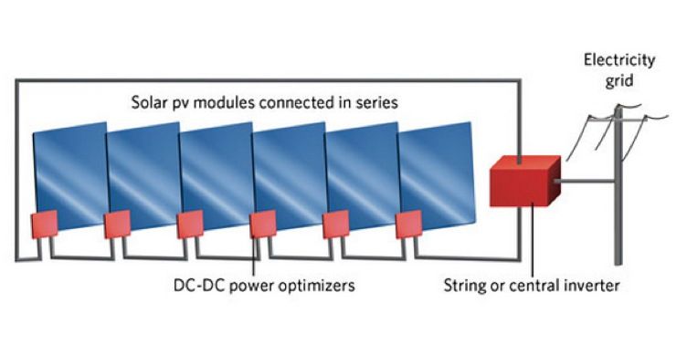 Integral Part Of Solar Panels The Power Optimizers 9295