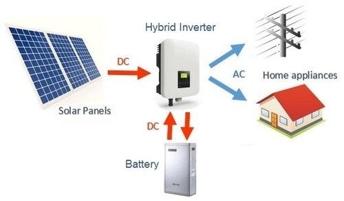 3 Key Advantages of a Solar Battery