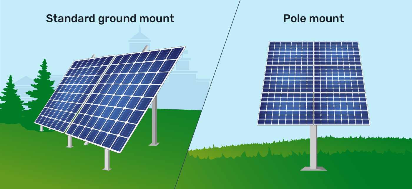 Installing Ground-Mounted Solar Panels: