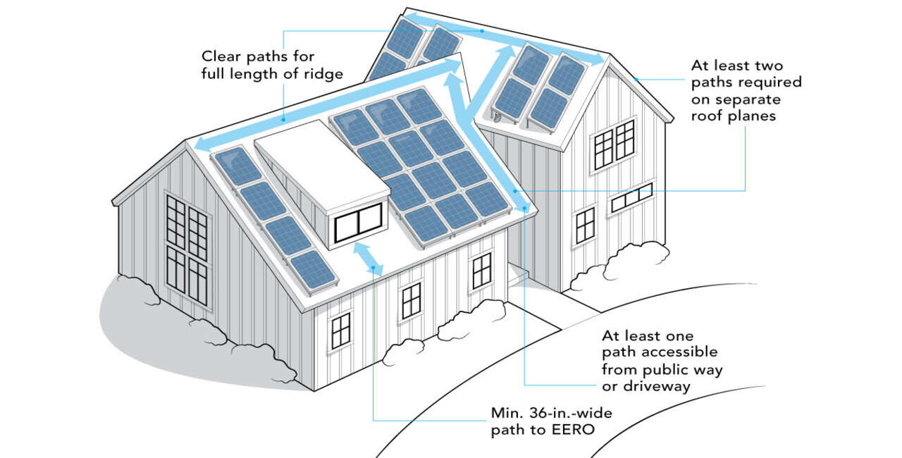 Key Building Code Requirements for Solar Installations