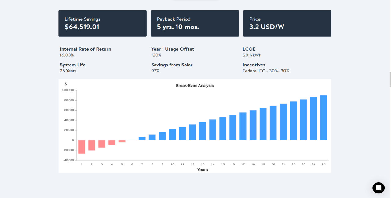 The Financial Aspect of Design