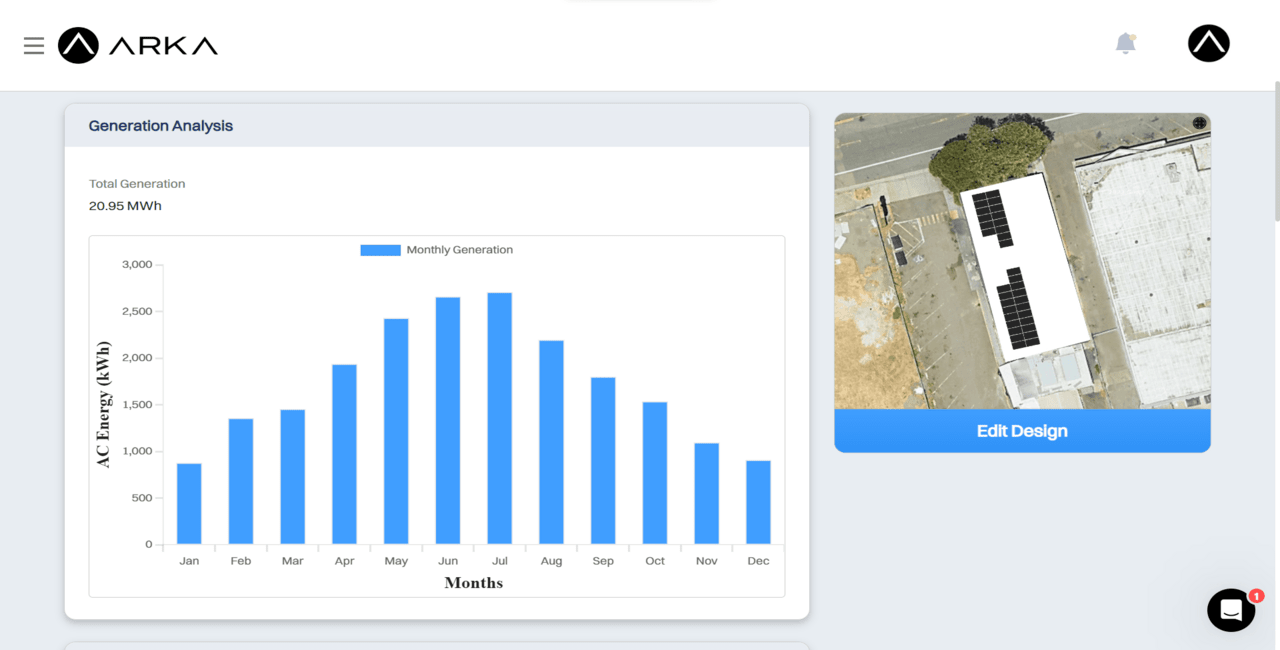 ARKA 360's Power Design Software: Optimizing PV Energy Production