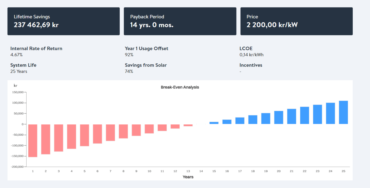 Financial analysis tools within ARKA 360