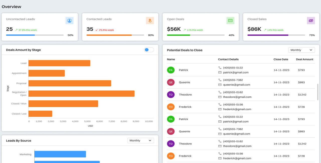 Customer Relationship Management (CRM)