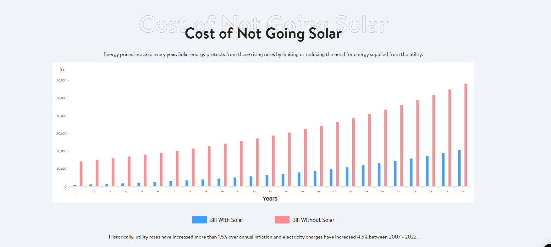 Long-Term Savings: