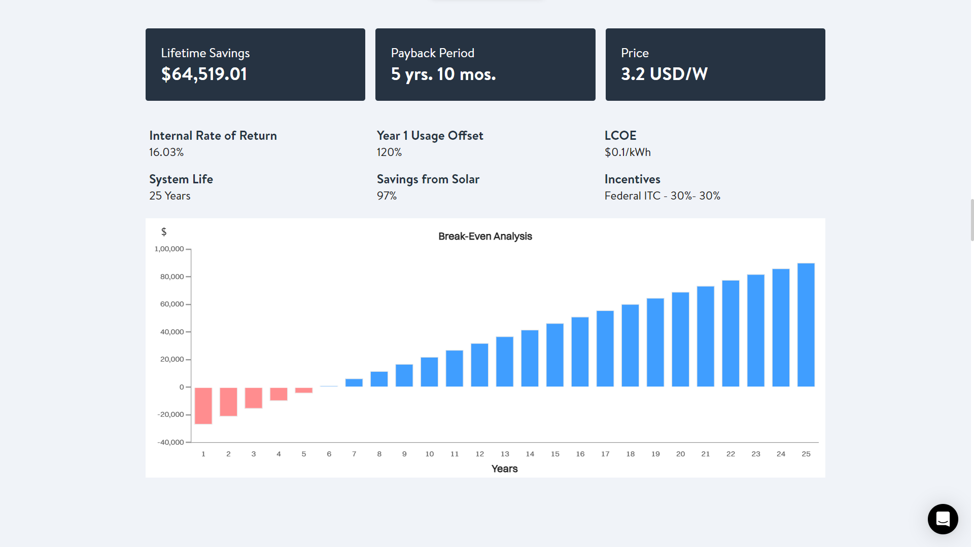 Financial Analysis at Your Fingertips