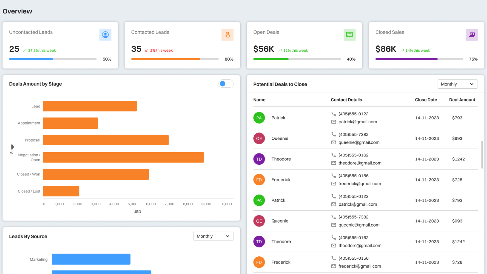 Comprehensive Monitoring Dashboard: The Nerve Center of Efficiency