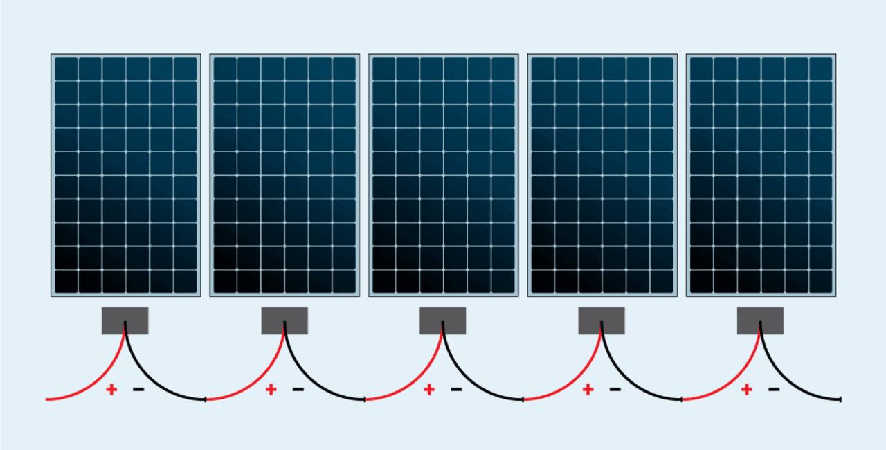 Minimum Number of Solar Panels in a String