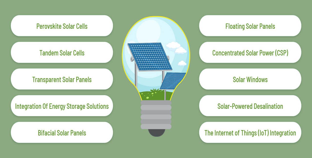 4 Cutting-Edge Solar Panel Technologies to Watch