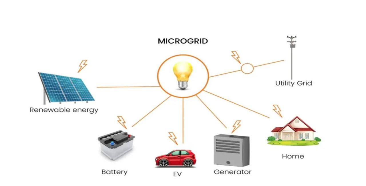 Applications of Solar Microgrids in US Communities