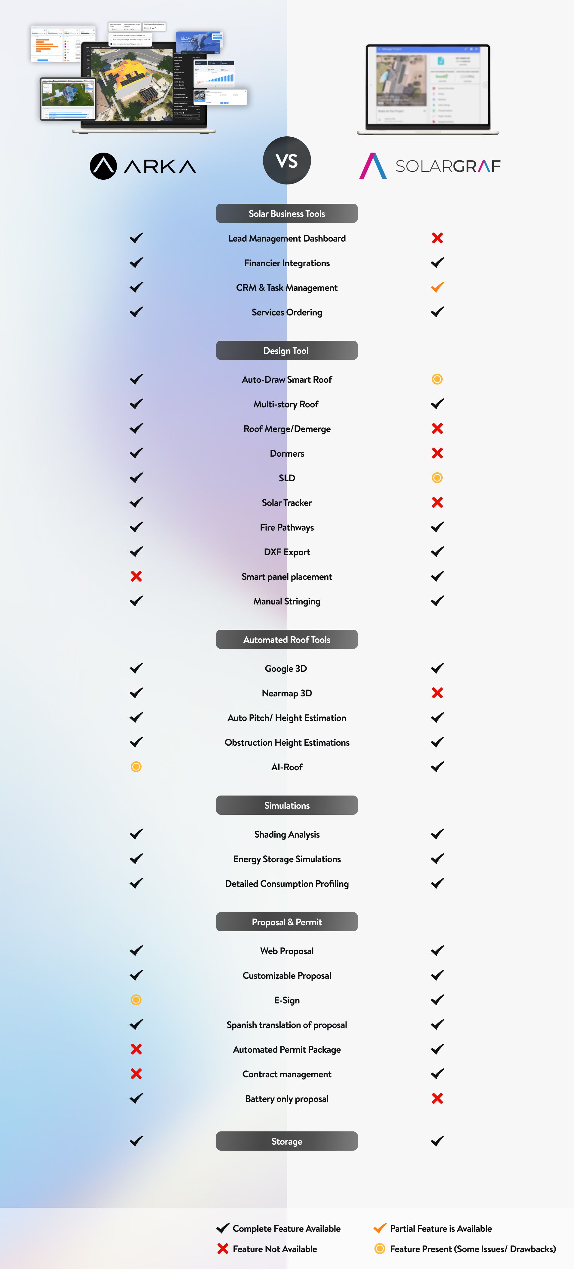 Comparison Table: ARKA 360 vs Solargarf