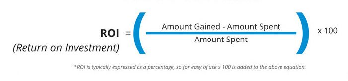 Calculating the Return on Investment (ROI)