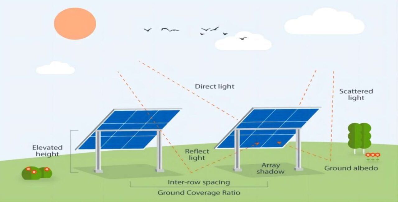 How Bi-Facial Solar Panels Work?