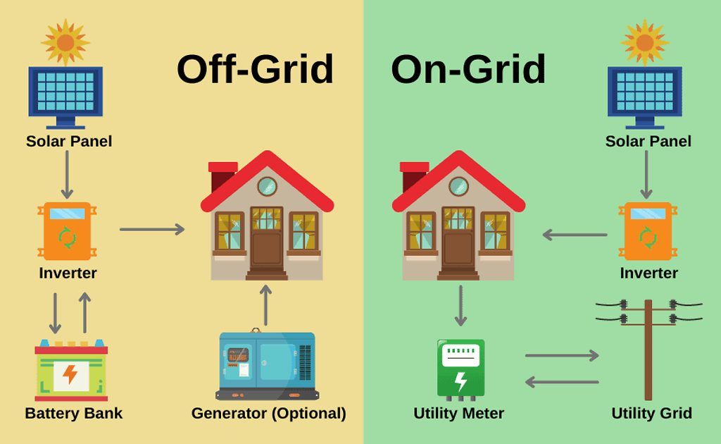 On-Grid Solar vs Off-Grid Solar: Which One Should You Choose?
