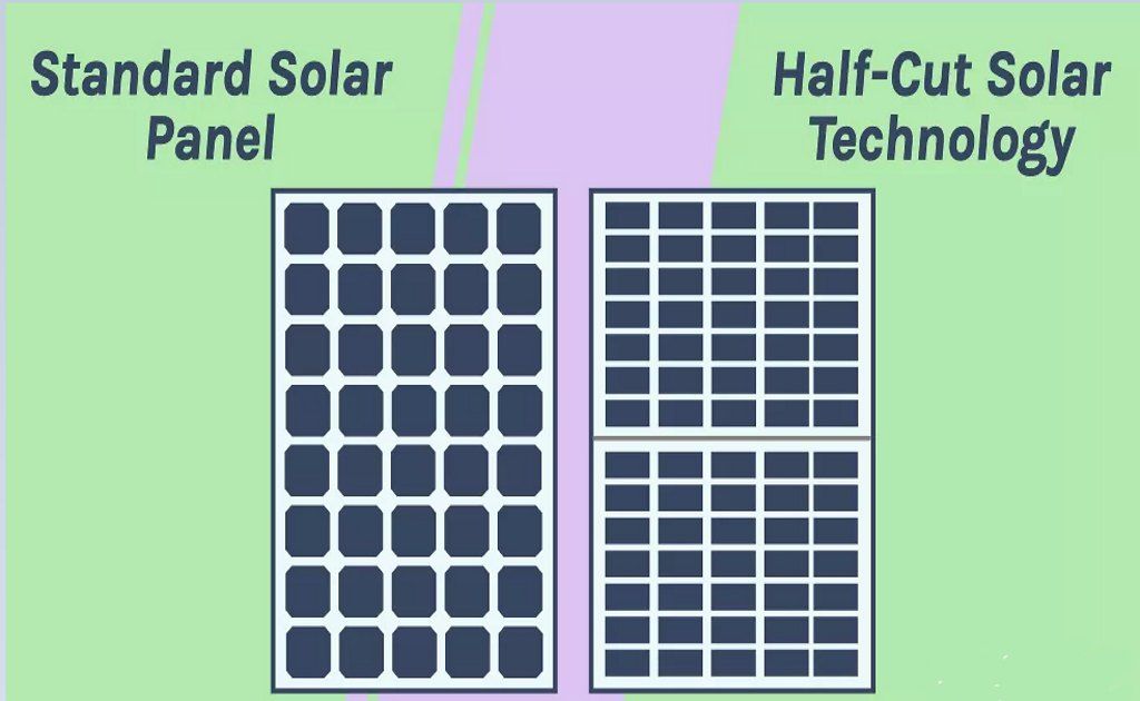Half-cut Solar Cells: What You Need to Know