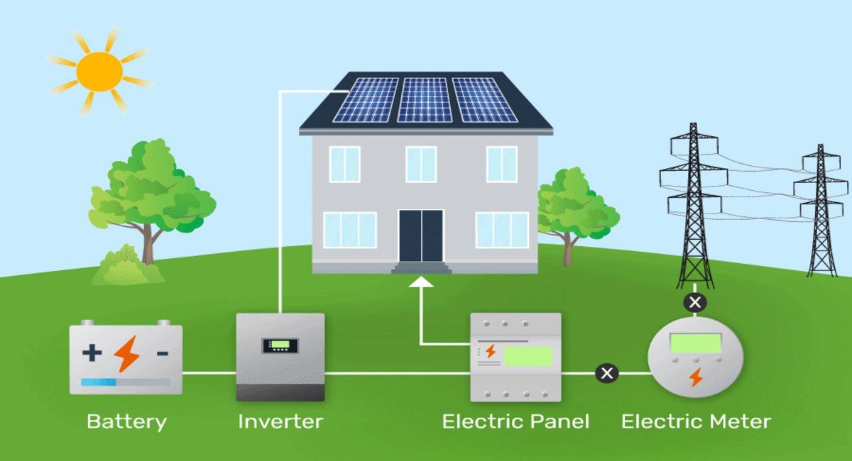How Well Do Solar Batteries Work To Store Solar Energy?