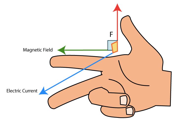 Introduction to Electrodynamics