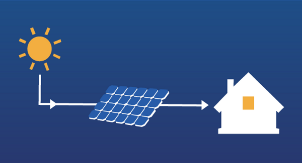 Why Residential Solar Market Is Saturated?