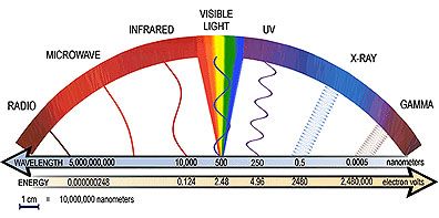 Solar Irradiance Calculation Guide