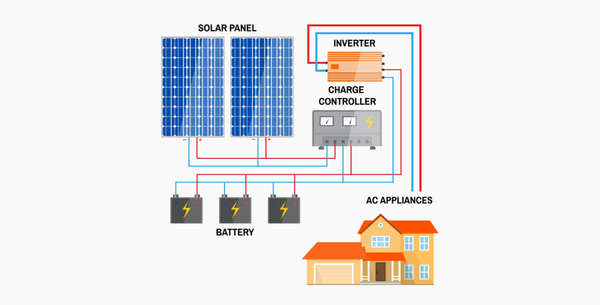 Things Needed To Set Up A Solar Power For Your Home