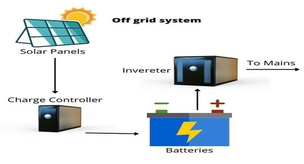 Most Important Considerations For Designing An Off-grid Solar Power Plant?