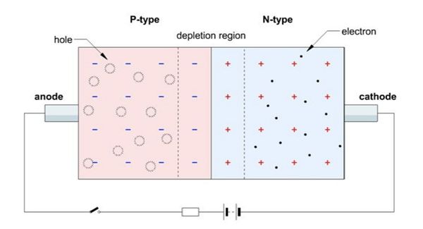 The Ultimate Guide to Semiconductor Junctions