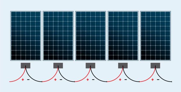 How Many Solar Panels Can I Connect To My Inverter?