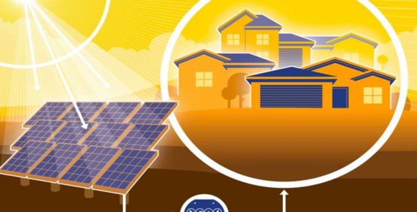 Community Solar: Navigating Opportunities in the US Market